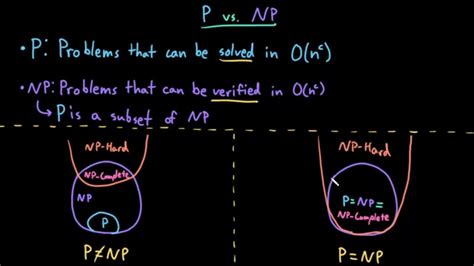 p&h scorpio lv - p vs np problem.